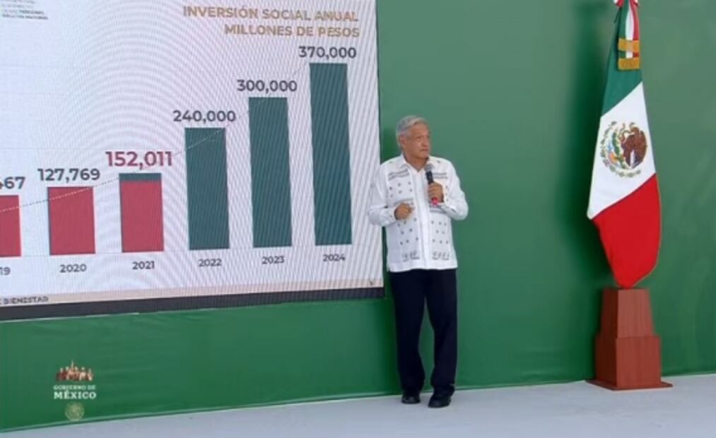 La mañanera de AMLO, 19 de julio, minuto a minuto