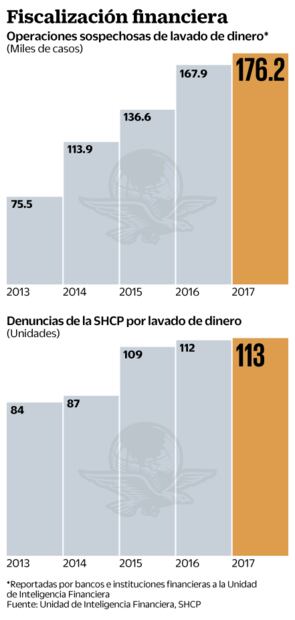Gafilat y ABM hacen alianza contra el lavado de dinero