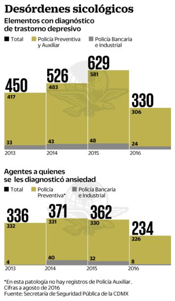 Los policías también lloran