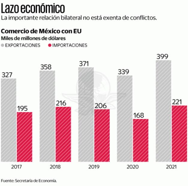 “EU distorsiona el T-MEC con quejas laborales”: Clouthier