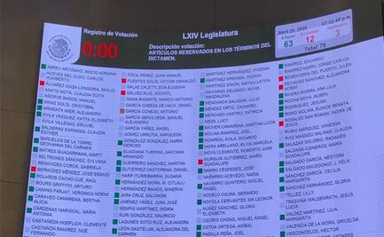 Senado avala Ley de Amnistía sin cambios; pasa al Ejecutivo