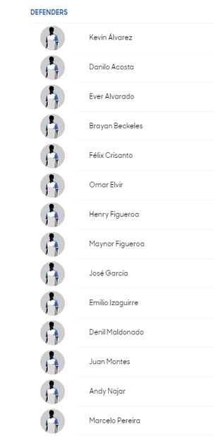 Conoce a los convocados de todas la selecciones de la Copa Oro