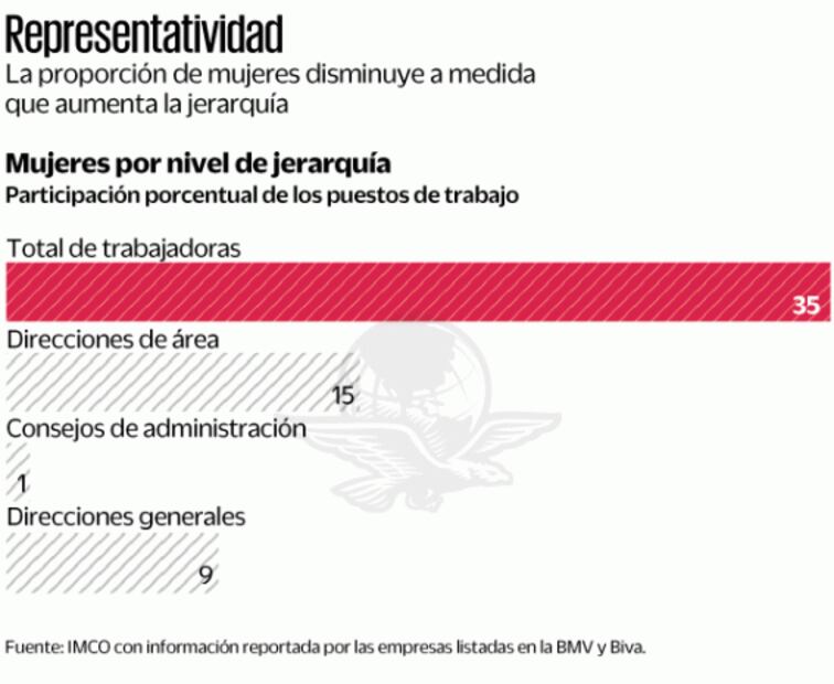 Vida libre de violencia a la mujer puede lograrse en el trabajo: Mónica Aspe