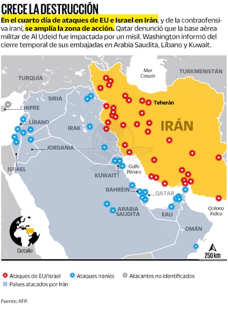 Infografía: Elaboración propia