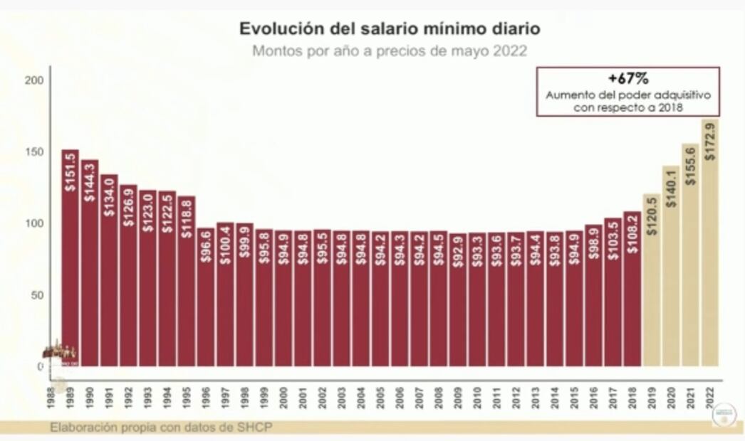 La mañanera de AMLO, 18 de julio, minuto a minuto