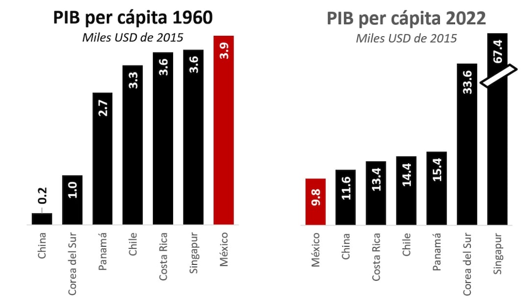 Fuente: Fondo Monetario Internacional