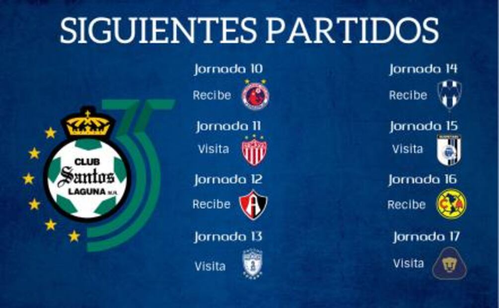 La ardua lucha por el liderato de la Liga MX