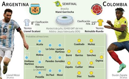 Argentina vs Colombia, todo lo que debes saber de la semifinal de la Copa América