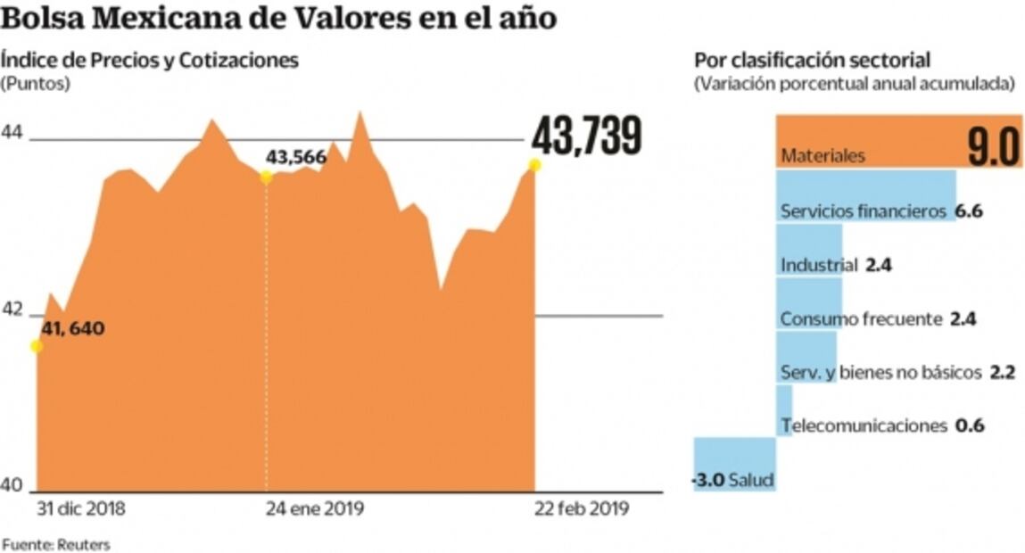 Atentos a datos del PIB de México y EU