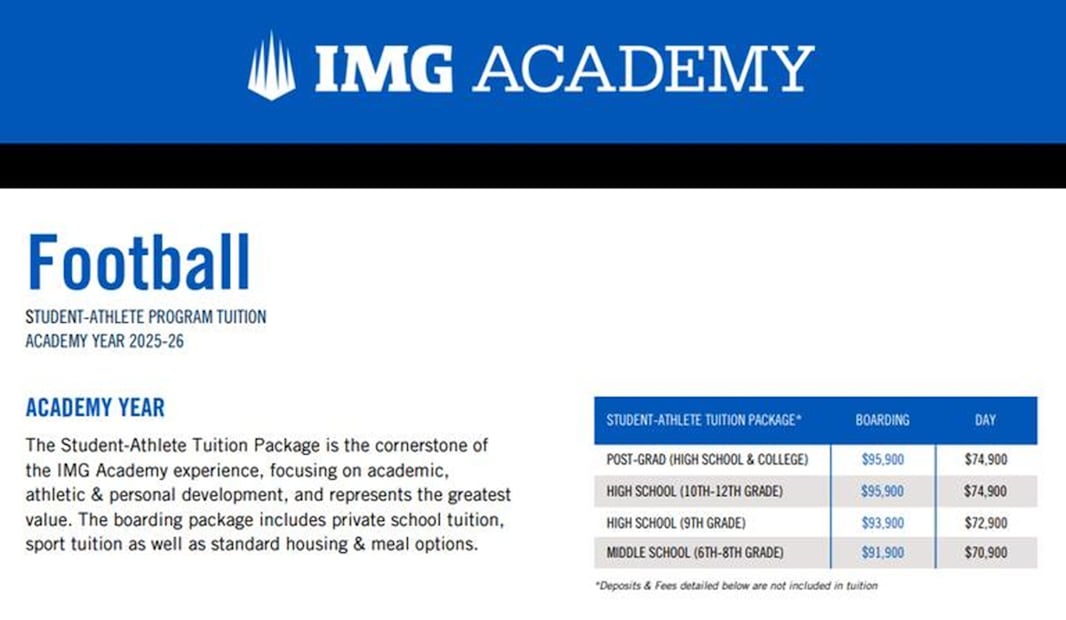 Un ejemplo del costo de una matrícula en IMG Academy. FOTO: CAPTURA