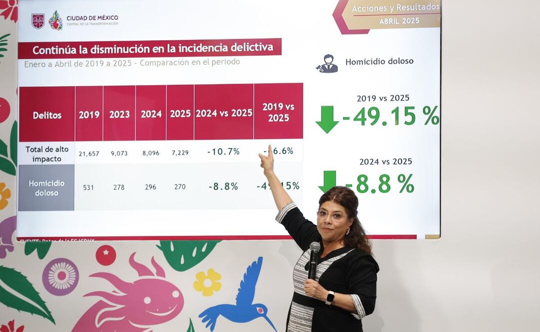 Jefa de Gobierno, Clara Brugada. Foto: FOTO: DIEGO SIMÓN SÁNCHEZ/ELUNIVERSAL