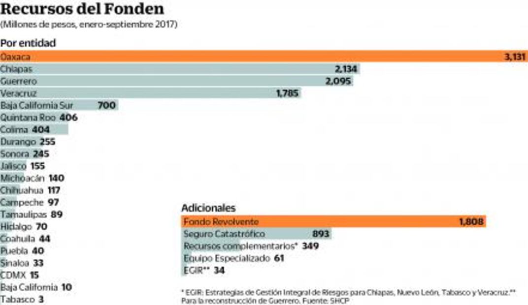 Urgen planes en AL contra los desastres naturales: BM