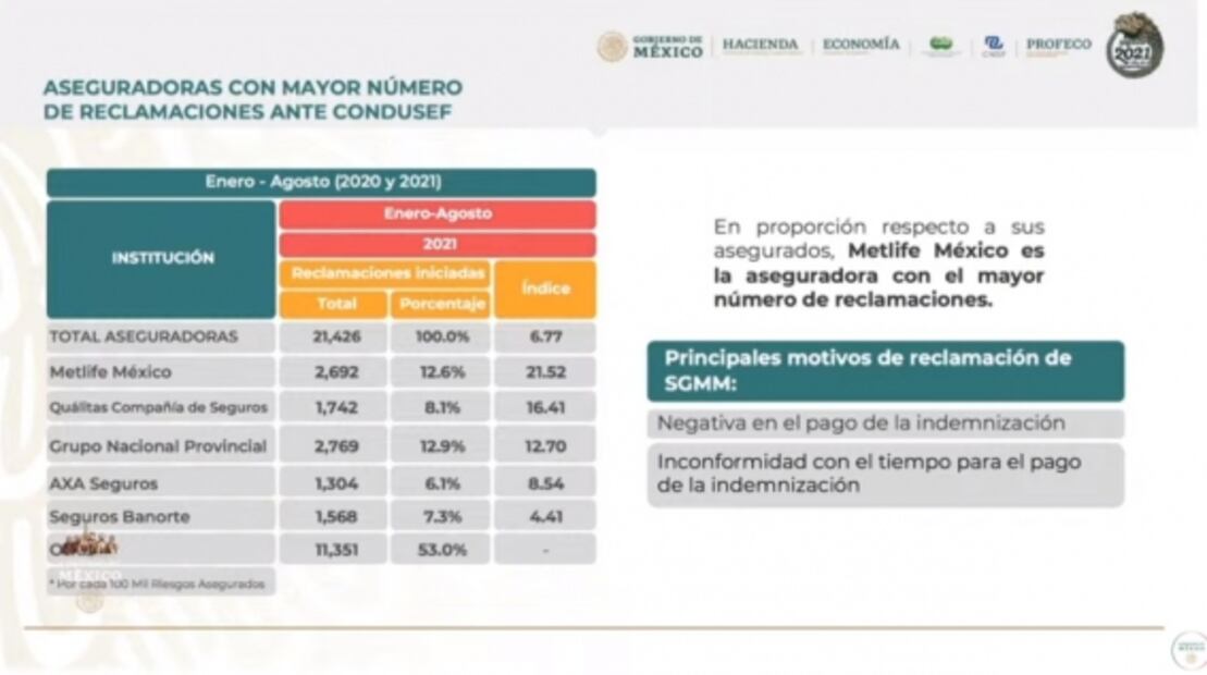 La mañanera de AMLO, 29 de septiembre, minuto a minuto