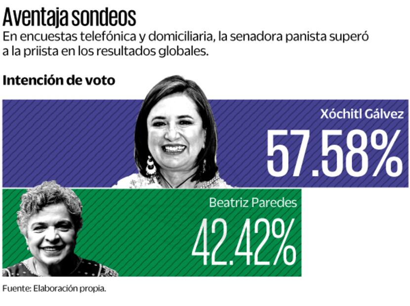 Fuente: Elaboración propia