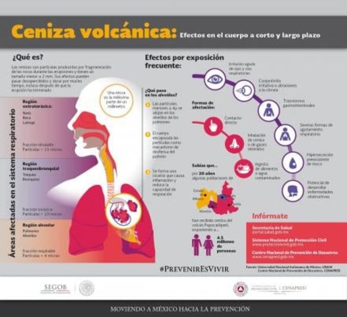Continúa la caída de ceniza en Chiapas por volcán Santiaguito