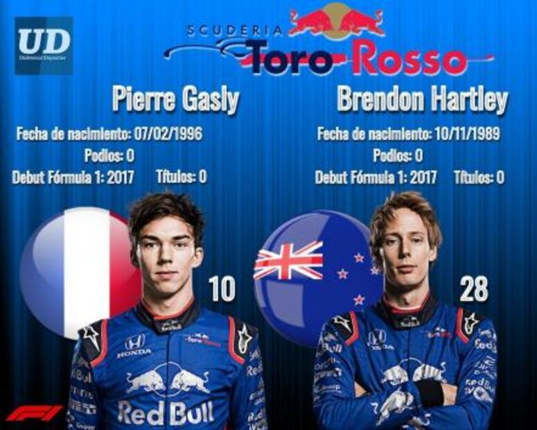 Toro Rosso, cuna de grandes pilotos