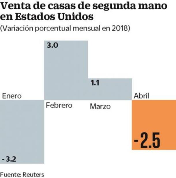 Powell, presidente de la Fed, va a protagonizar la jornada bursátil