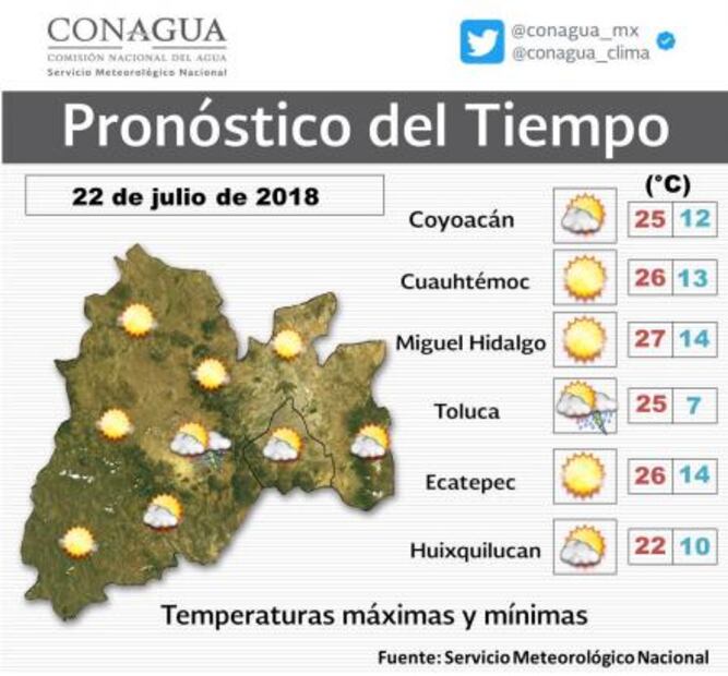 Pronostican domingo lluvioso en CDMX y Edomex