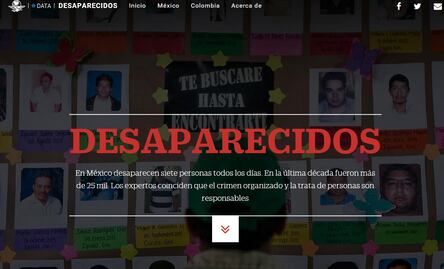 Desaparecidos