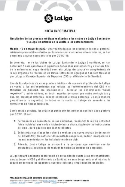 Cinco jugadores de la Liga española, positivos de coronavirus