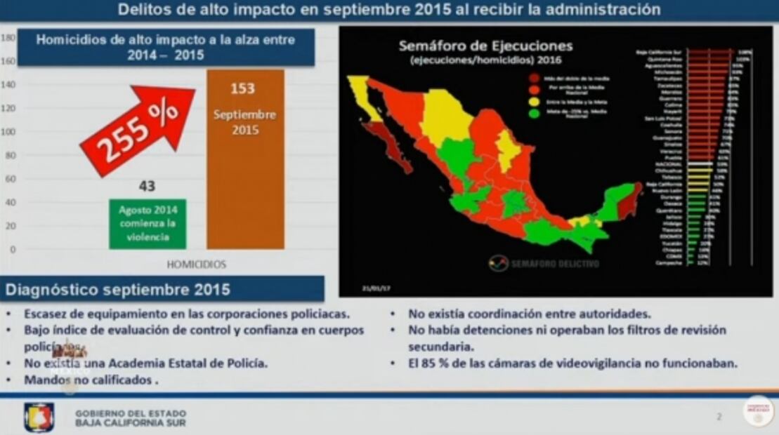La mañanera de AMLO, 6 de agosto, minuto a minuto