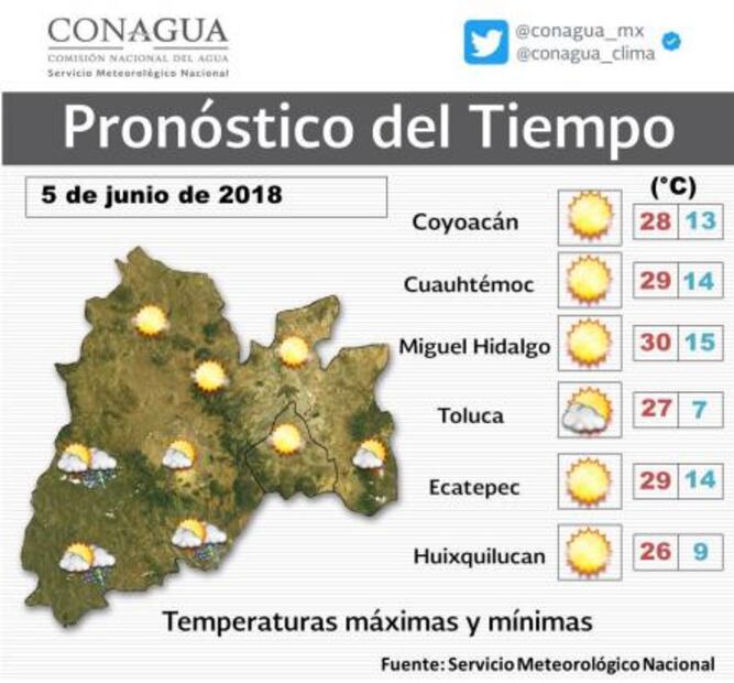 Prevén hasta 30 grados de temperatura y lluvia en CDMX