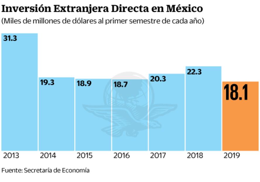 Empresas, ávidas por inversiones, opina J.P. Morgan