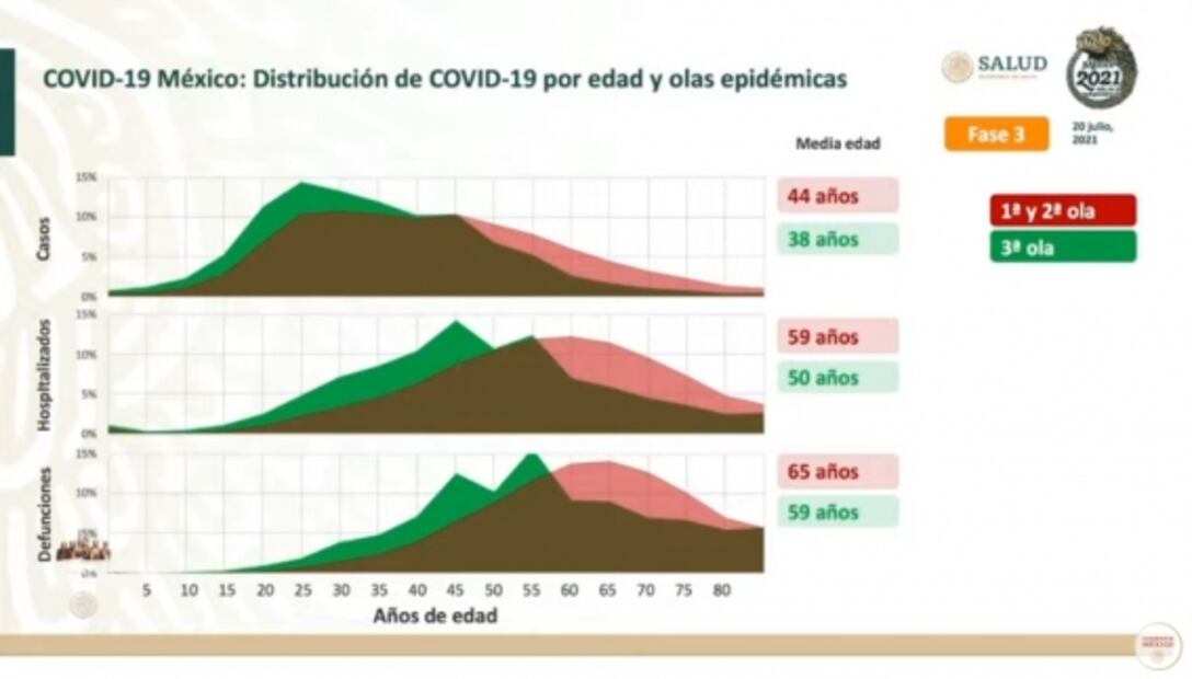 La mañanera de AMLO, 20 de julio, minuto a minuto