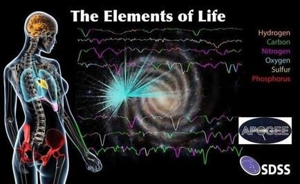 Demostrado. Realmente somos polvo de estrellas