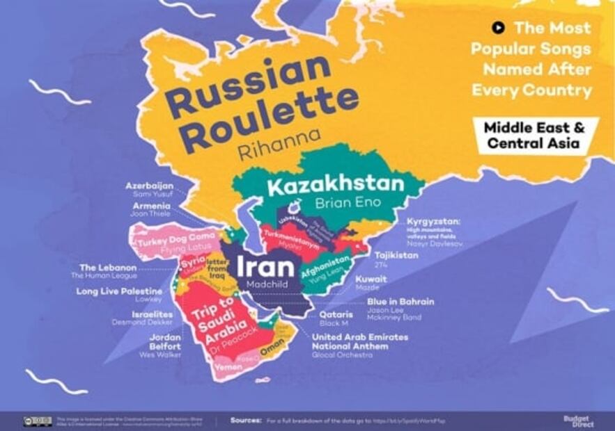 Las canciones más populares que llevan nombres de países