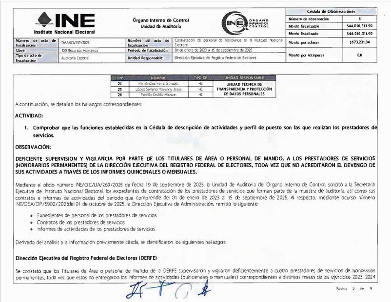 La auditoría no concluye que los servicios no se hayan realizado en todos los casos, pero sí establece que el INE no logró acreditarlo conforme a sus reglas para el pago de honorarios permanentes.