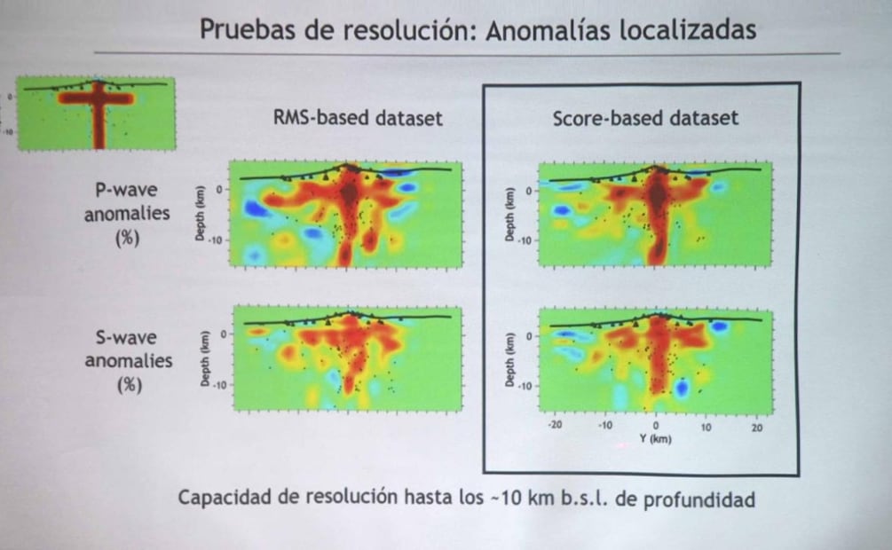 Equipo de investigadores de la UNAM logró describir a detalle el interior del Popocatépetl con uso de la inteligencia artificial (27/12/2025). Foto: Especial