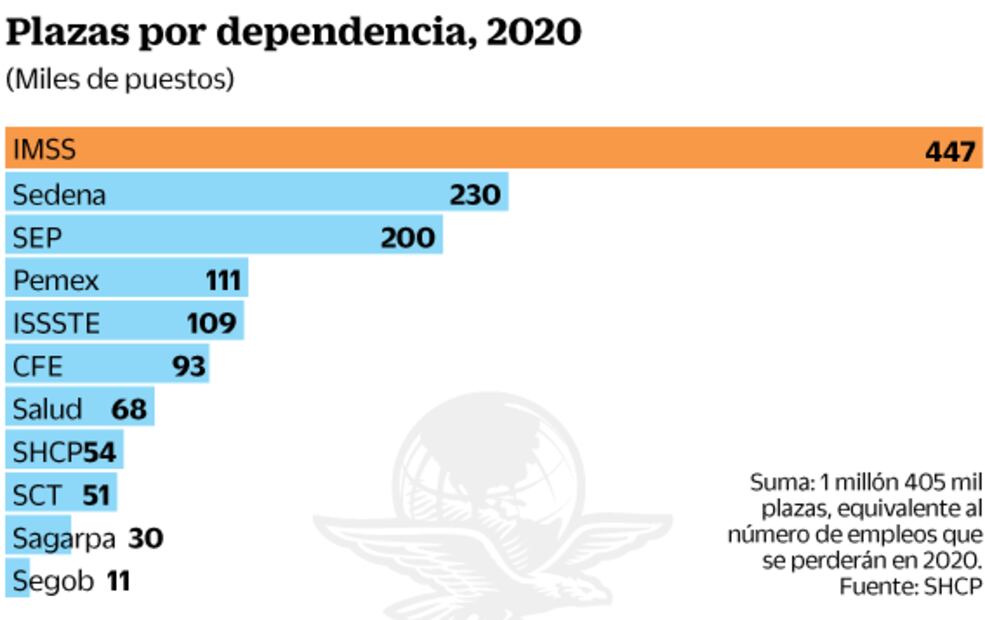 Se acerca la peor crisis en 88 años