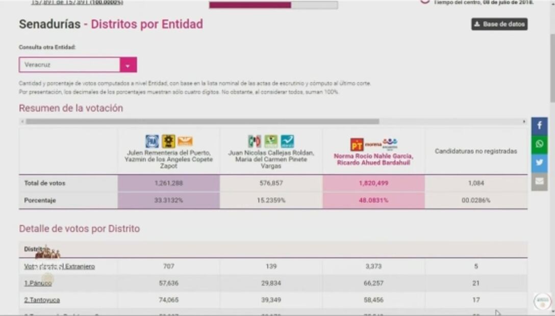 La mañanera de AMLO, 1 de febrero, minuto a minuto