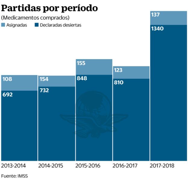 Estudiaron mal el mercado de medicinas, dicen empresarios 