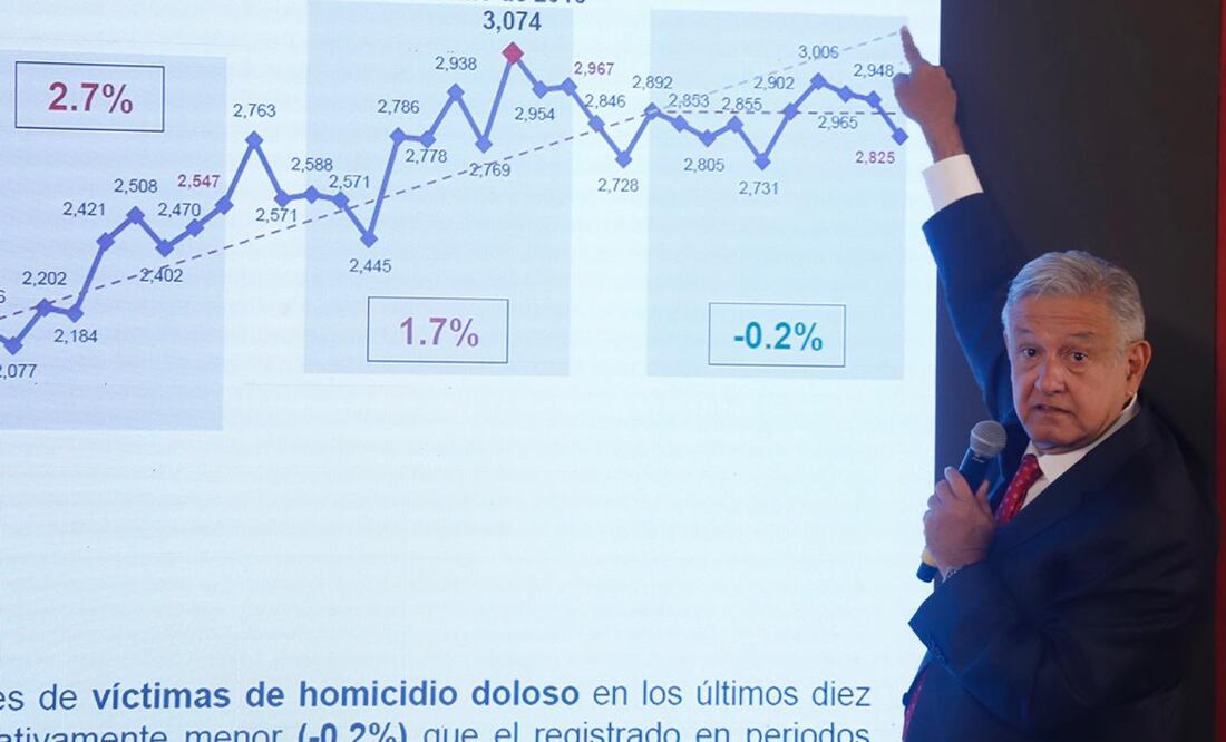 Foto: Berenice Fregoso