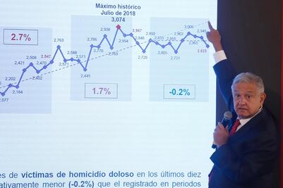 En materia de seguridad vamos bien, asegura AMLO