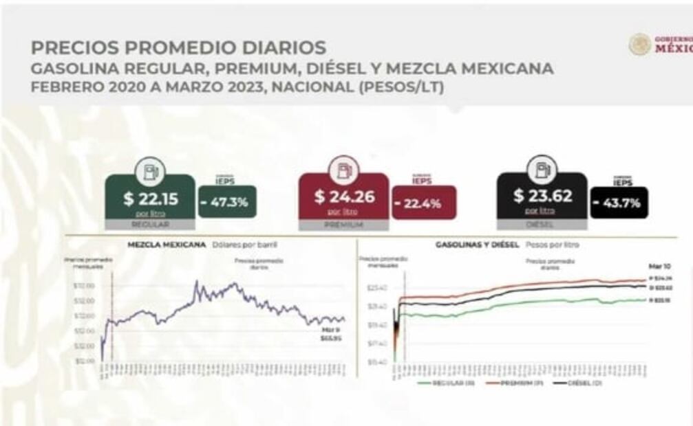 La mañanera de AMLO, 13 de marzo, minuto a minuto