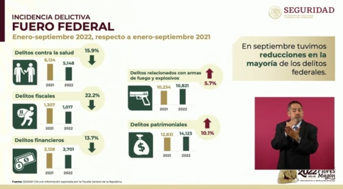 La mañanera de AMLO, 20 de octubre, minuto a minuto