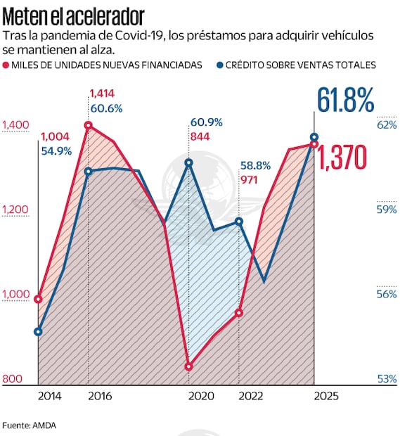 Meten acelerador. Fuente: AMDA