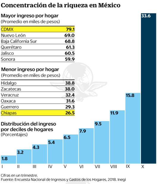IP rechaza plan de fiscalizar el patrimonio de ciudadanos