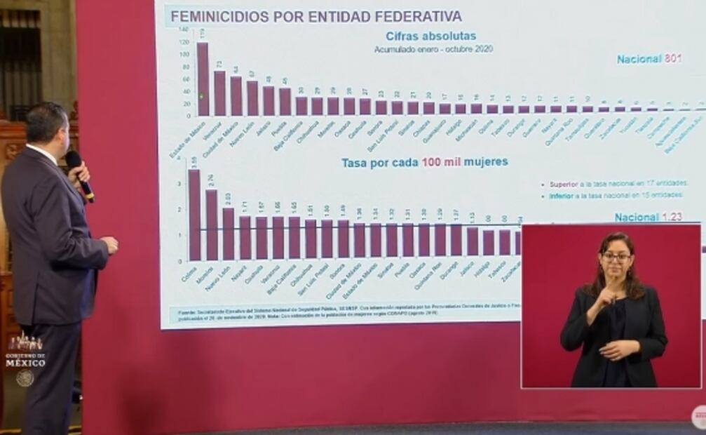 La mañanera de AMLO, 19 de noviembre, minuto a minuto