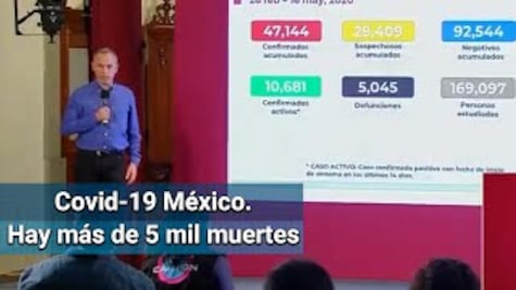 Covid-19 México. Supera las 5 mil muertes; suman 47,144 casos positivos
