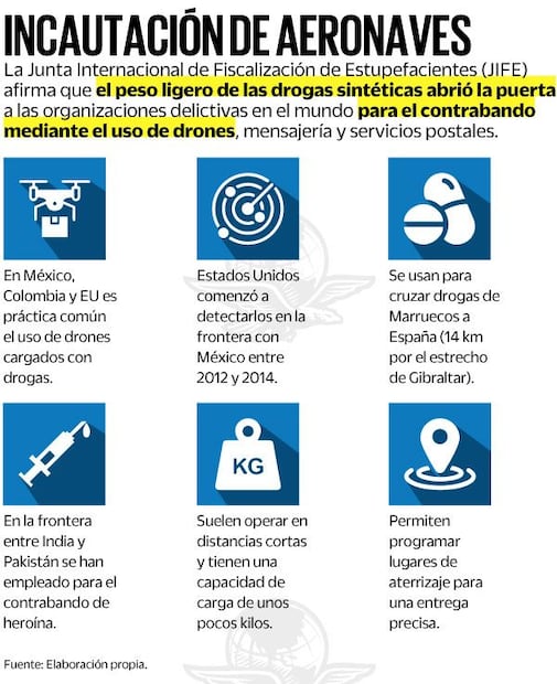 Infografía: Elaboración propia
