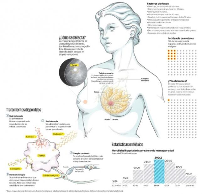Cáncer de mama. Lorena muestra su cicatriz para invitar a las mujeres a que se exploren