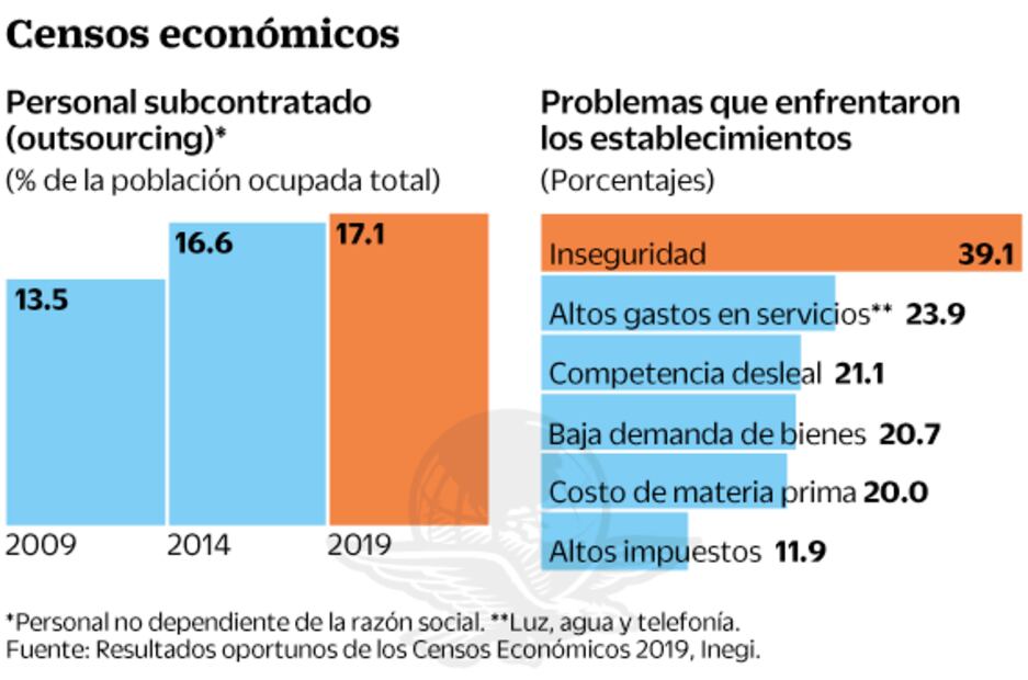 En 5 años, remuneraciones de trabajadores mexicanos se achican