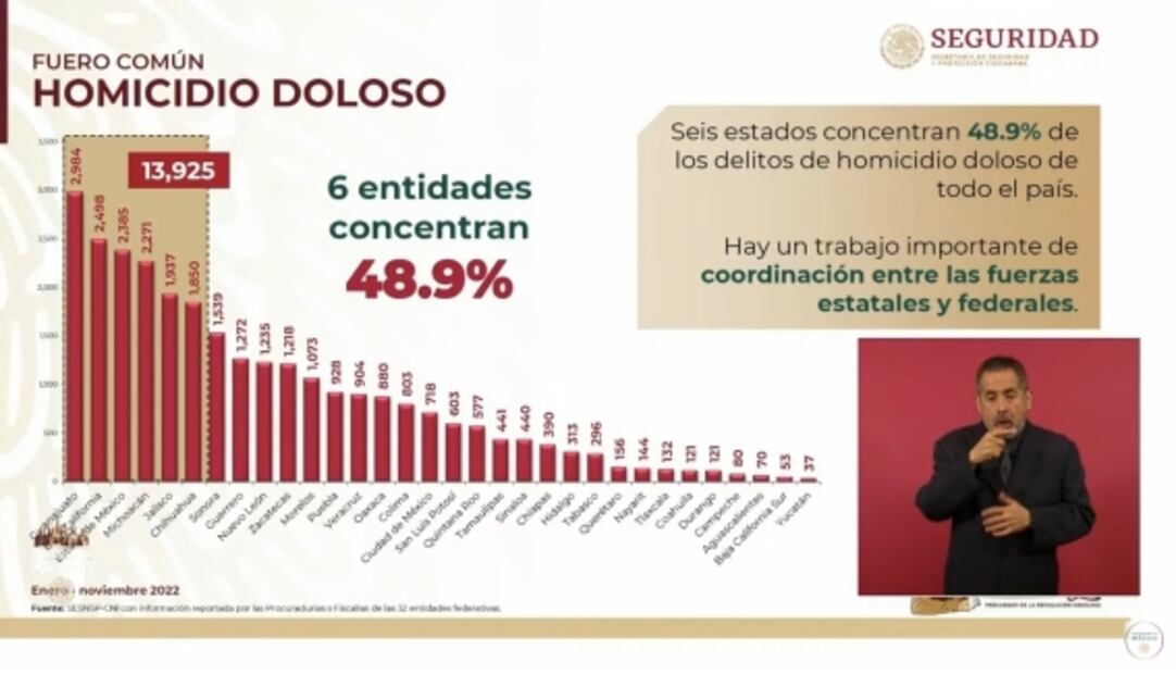 La mañanera de AMLO, 20 de diciembre, minuto a minuto