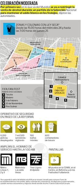 Fuente: Elaboración propia