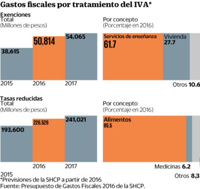 BID plantea realizar recortes inteligentes al gasto público