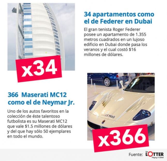 Mexicano podría adquirir a Chivas y Rayados